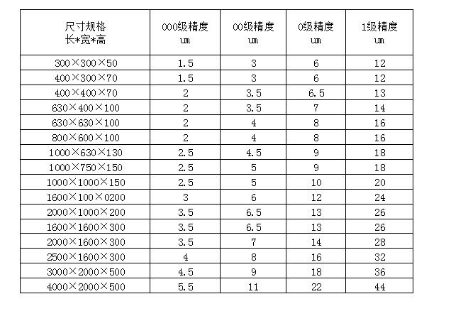 大理石平臺質(zhì)量標(biāo)準(zhǔn)